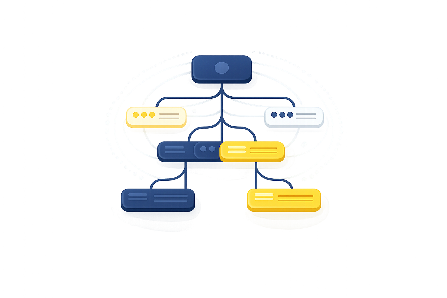 Aansturing marktregie